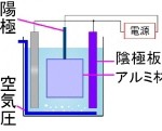 アルマイト処理