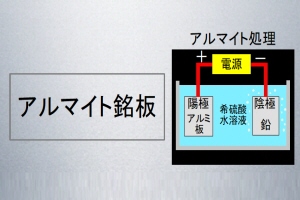アルマイト銘板