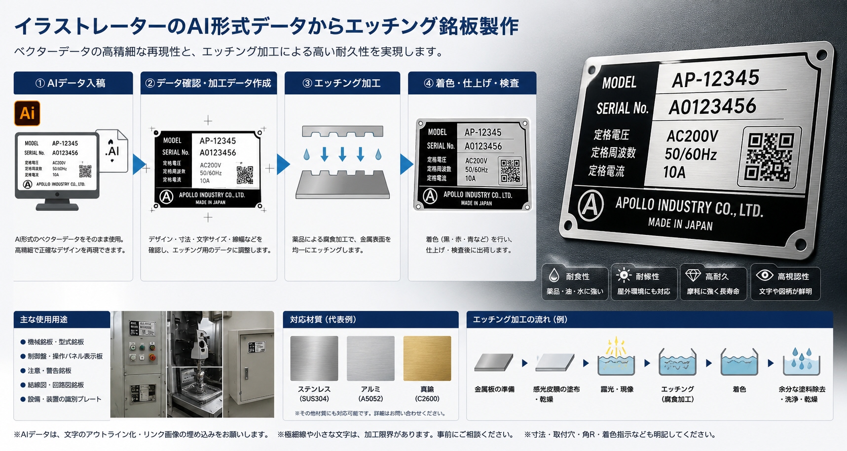 ラストレーターのai形式データからエッチング銘板製作