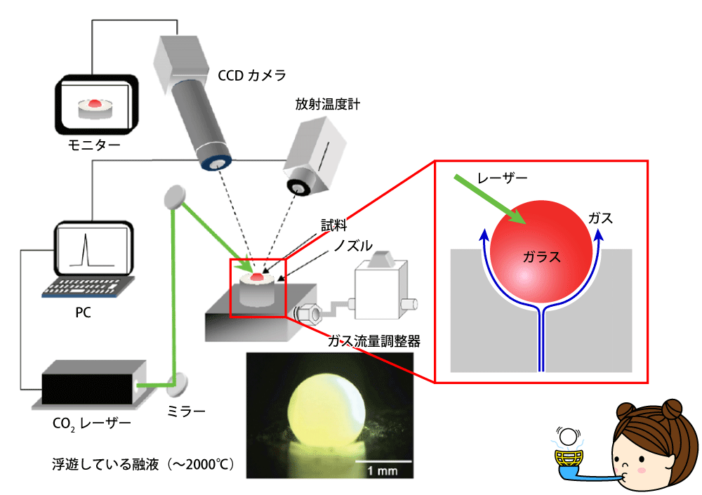 超高弾性ガラス