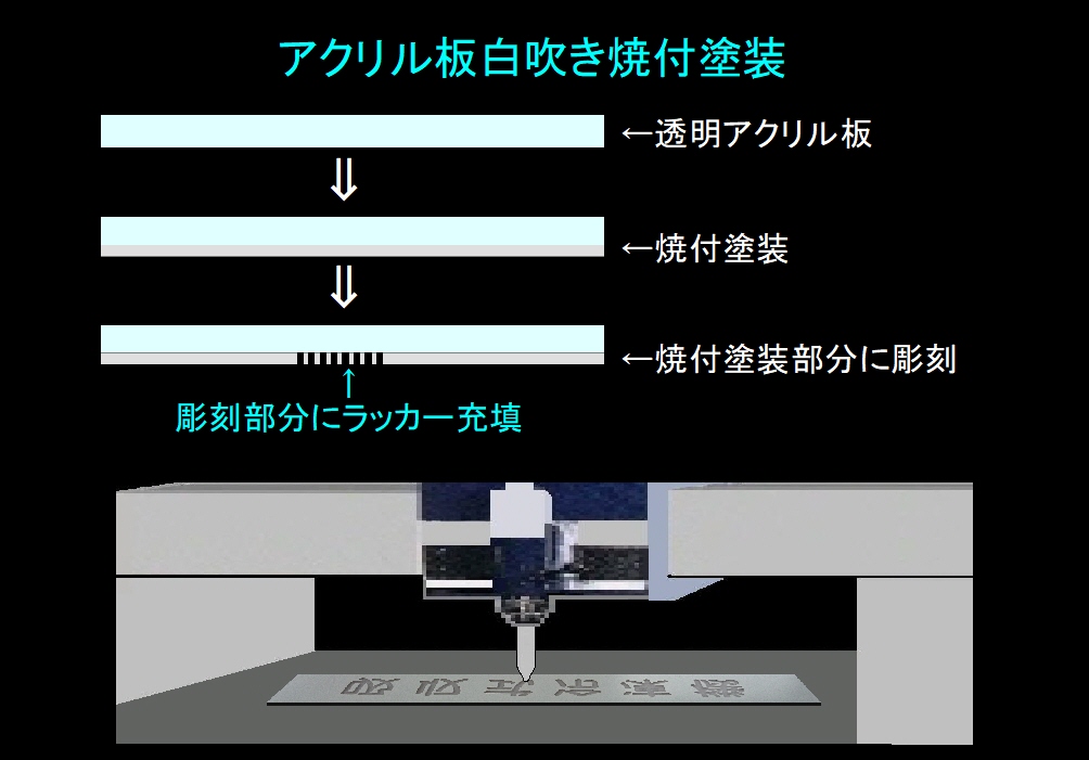 予約 アイマーク ＩＭ アクリル銘板 別作 １段彫り １６×５０×２ｔ N-165-A