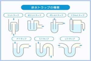 サイホン式トラップ