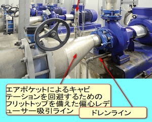 化学工場や食品工場のバルブ