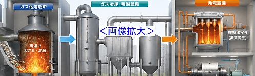 ガス化溶融発電施設の解説