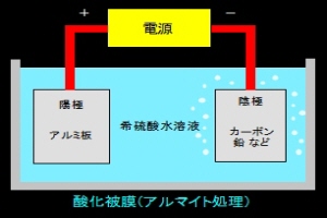 アルマイト処理板