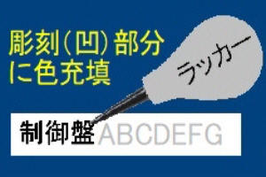 色充填と仕上げ