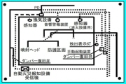 防災設備のステンレスグラフィック銘板