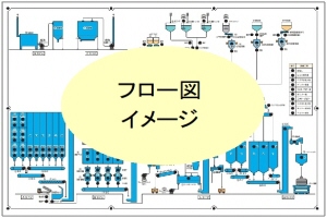 ＵV印刷のフロー図