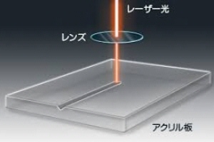 レーザー彫刻 