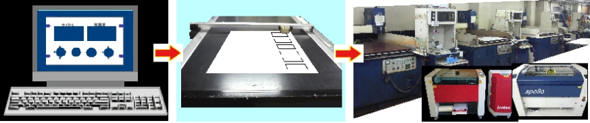 機械彫刻システム