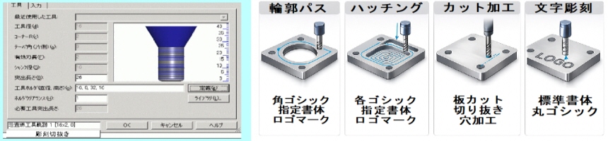 Gコードツールパス