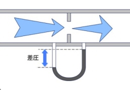 差圧式流量計