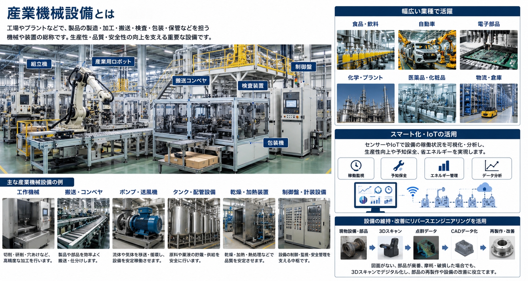 産業機械とは