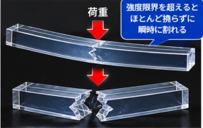 強度限界,