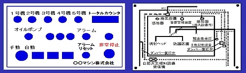アクリル銘板用途例